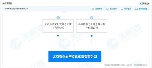 太合音樂成立有秀必應(yīng)新公司，深化基礎(chǔ)軟件服務(wù)布局
