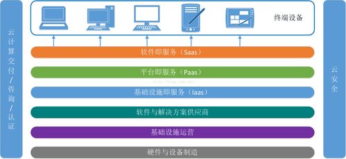 大數(shù)據(jù)、云計(jì)算與物聯(lián)網(wǎng)的協(xié)同作用及其在基礎(chǔ)軟件服務(wù)中的融合