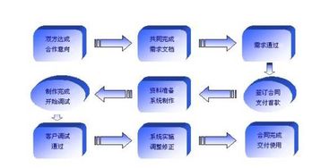 試衣模式 數(shù)據(jù)可視化軟件開發(fā)的新范本